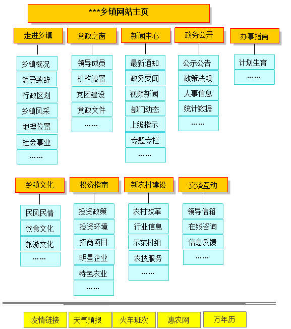 鄉(xiāng)鎮(zhèn)政府網(wǎng)站建設(shè)方案 jzztb.org.cn 鄉(xiāng)鎮(zhèn)政府網(wǎng)站建設(shè)方案 jzztb.org.cn