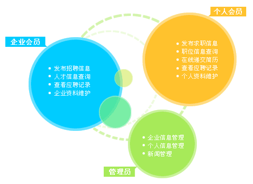 人才招聘門戶網(wǎng)站jzztb.org.cn