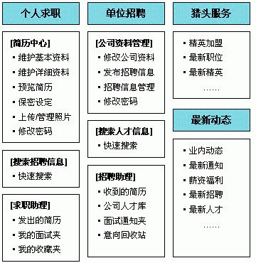 房地產(chǎn)行業(yè)網(wǎng)站建設(shè)http://jzztb.org.cn/