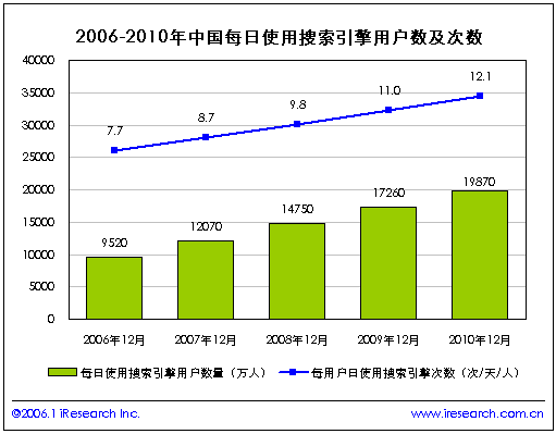 網(wǎng)站關(guān)鍵詞（seo）優(yōu)化服務(wù)!!jzztb.org.cn