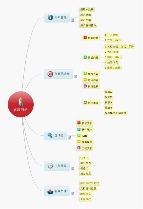 某科技客戶服務(wù)網(wǎng)站設(shè)計(jì)說(shuō)明