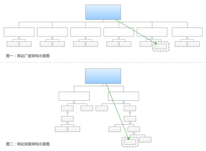 網(wǎng)站建設(shè)欄目的架構(gòu)的重要性！