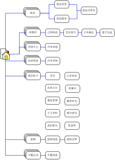 “兒童購物”網(wǎng)上商城改版規(guī)劃書。