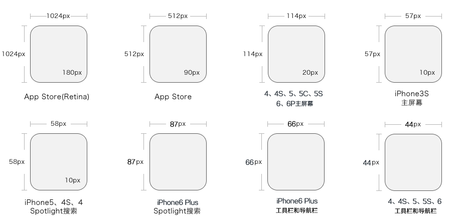 iPhone圖標(biāo)尺寸