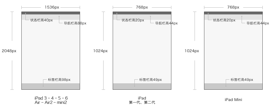 iPad的設(shè)計(jì)尺寸