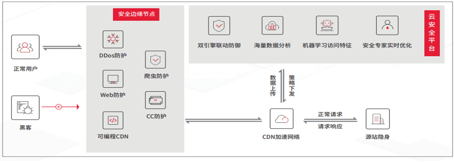 適用場(chǎng)景