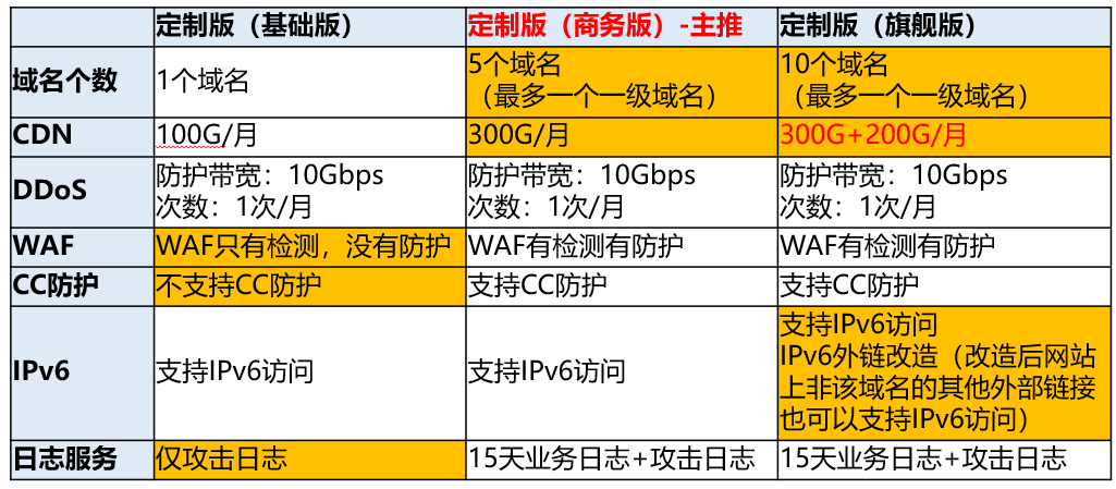 產(chǎn)品優(yōu)勢(shì)